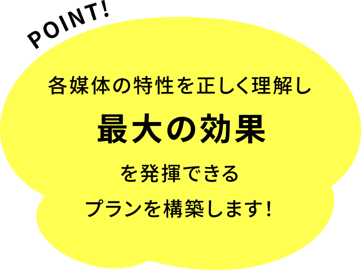 各媒体の特性を正しく理解し最大の効果を発揮できるプランを構築します!