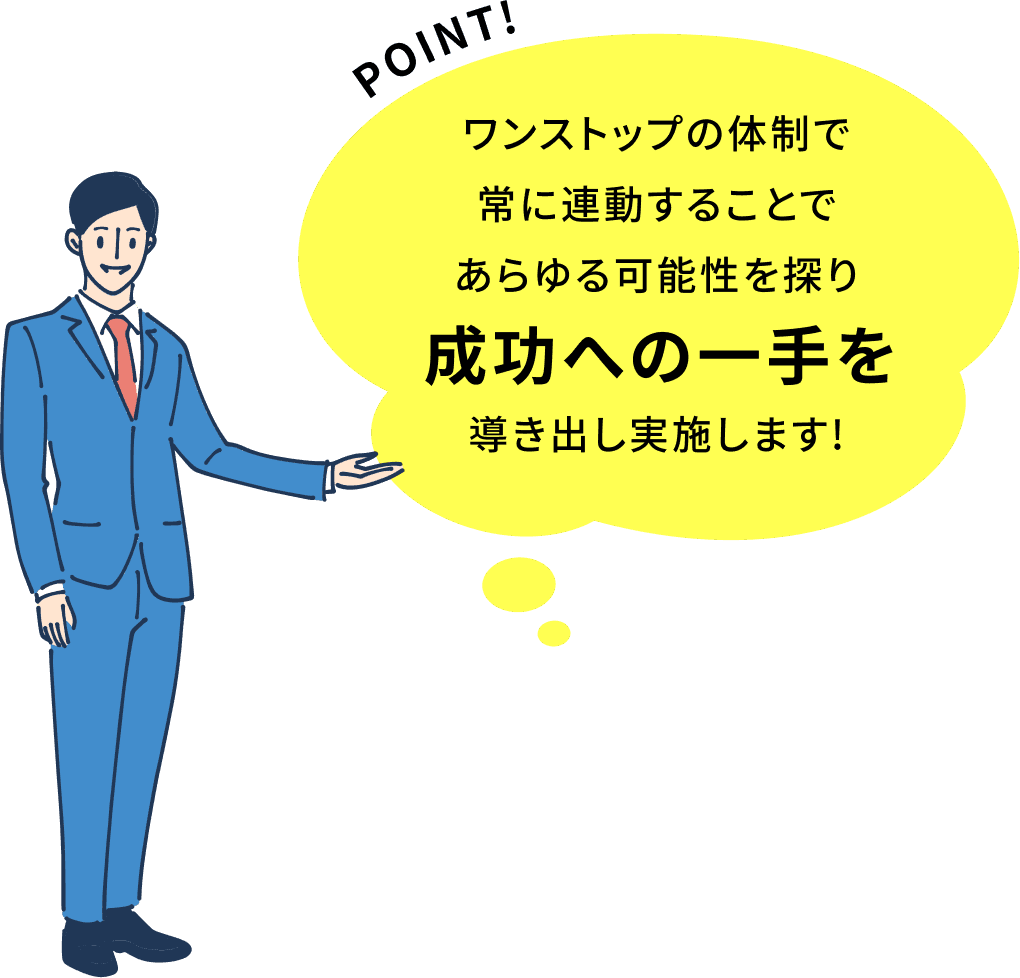 ワンストップの体制で常に連動することであらゆる可能性を探り成功への一手を導き出し実施します！